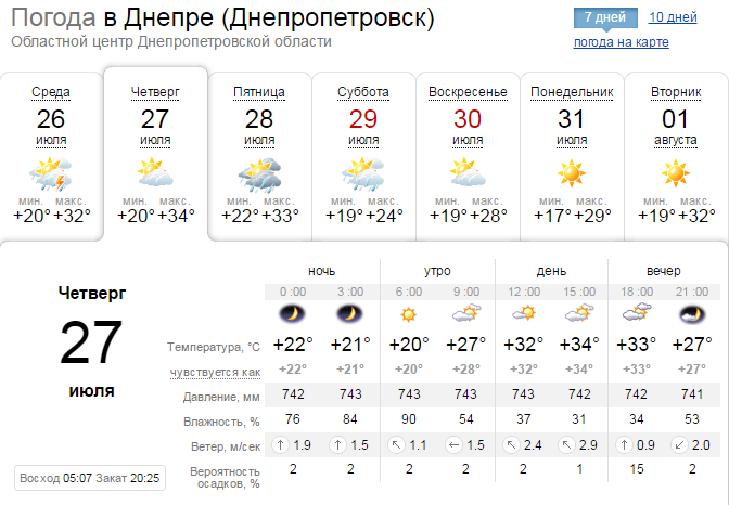 Погода на 27 июля: в Днепре будет пасмурный, но жаркий день 1
