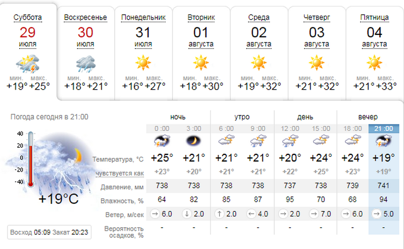 Погода на 30 июля: в Днепре будет пасмурно и дождливо 1