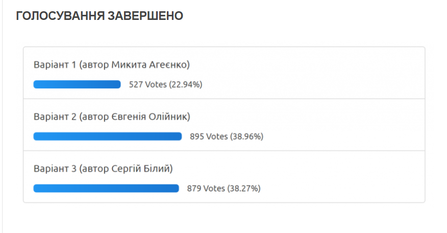 Неожиданно: стало известно, за какой логотип проголосовали жители Днепра 1