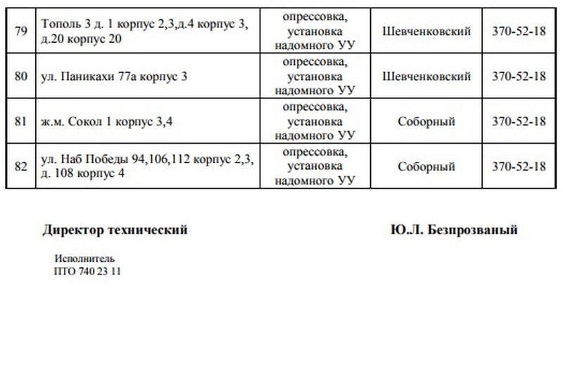 С понедельника в Днепре на 4 дня отключат газ: найди свой адрес 4