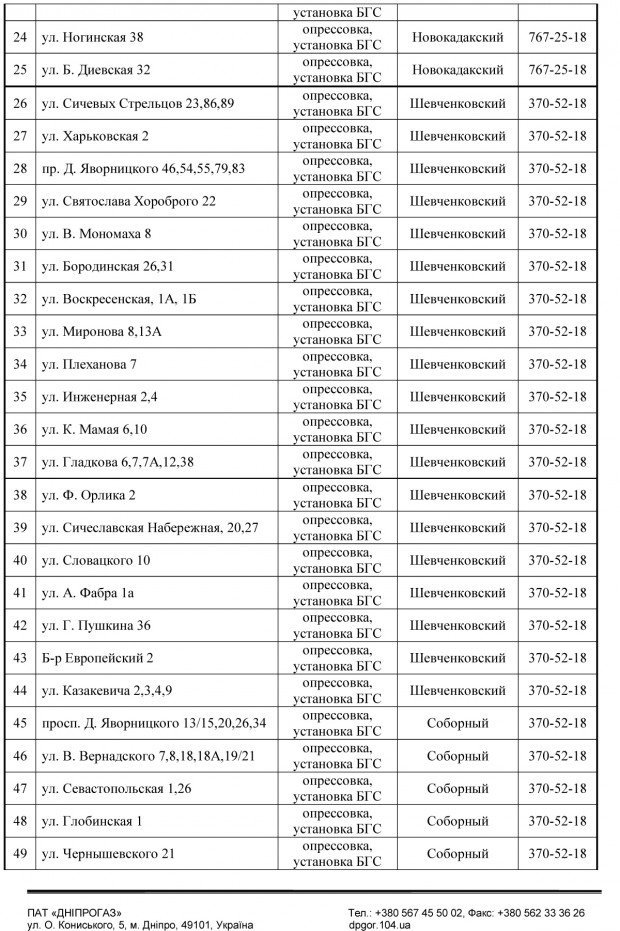 В Днепре на 4 дня отключат газ: ищите свой адрес 2