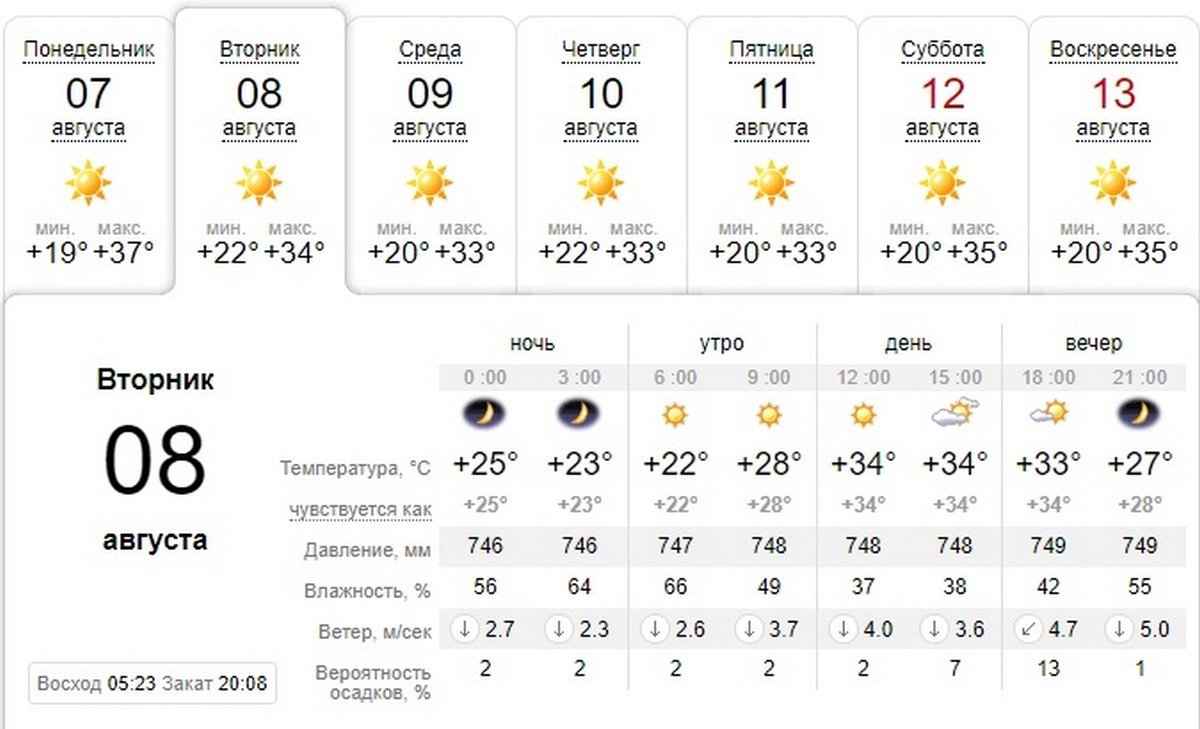 Погода на 8 августа: в Днепре будет жарко 1