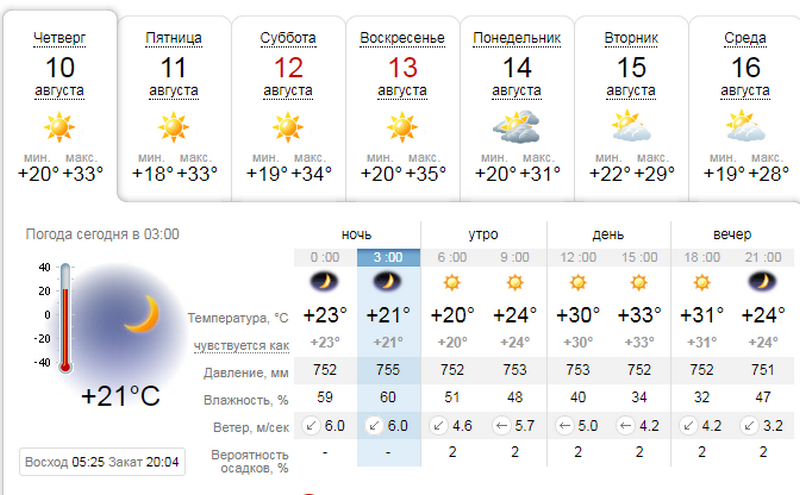 Погода на 10 августа: в Днепре температура будет высокой. Без осадков 1