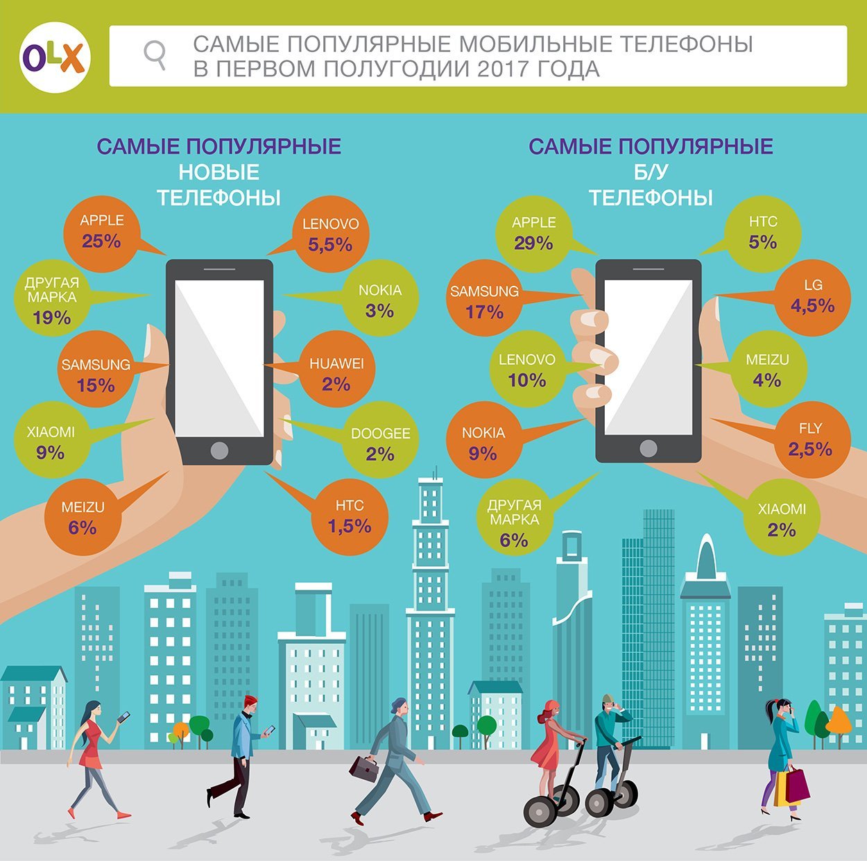 ТОП-10 популярных смартфонов 2017 года в Украине 1