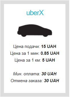 В Днепре подорожало такси Uber: сколько будут стоить поездки 1