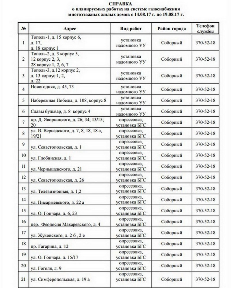 В Днепре на 4 дня отключат газ: ищите свой адрес 1