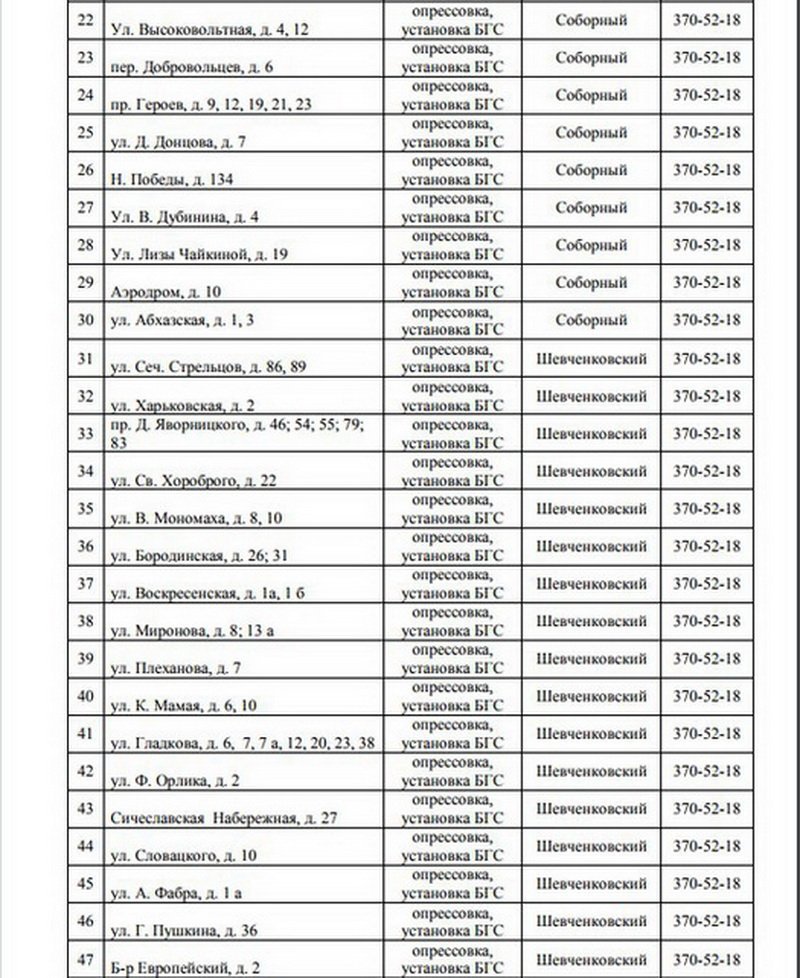 В Днепре на 4 дня отключат газ: ищите свой адрес 2