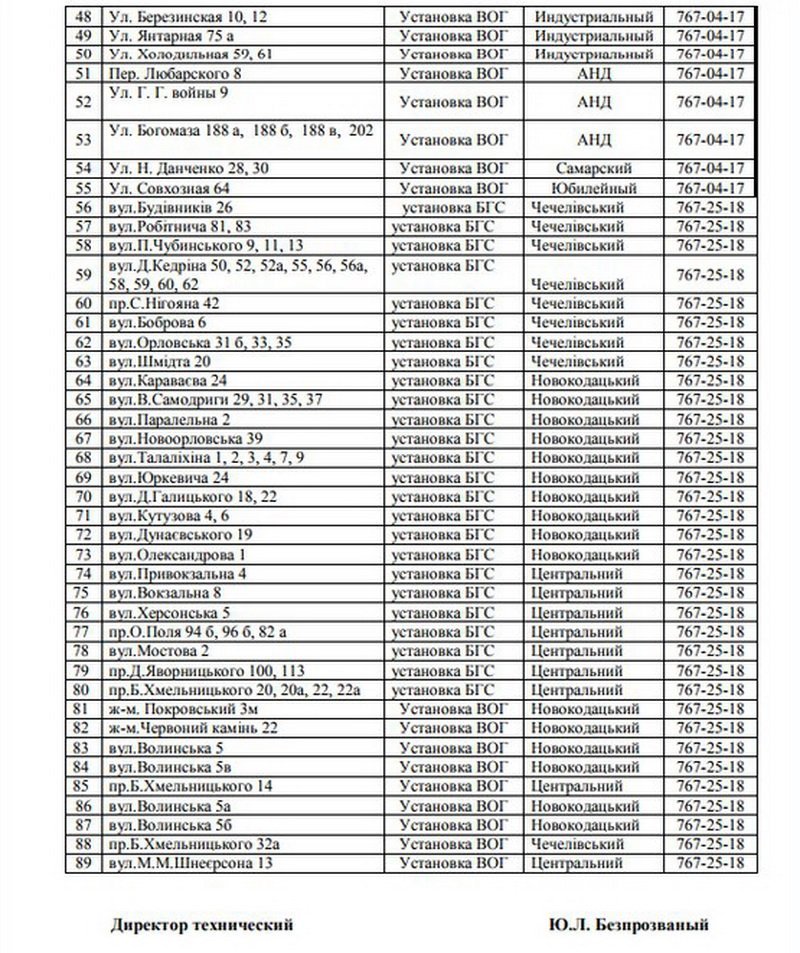 В Днепре на 4 дня отключат газ: ищите свой адрес 3