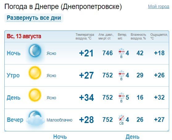 Погода на 13 августа: в Днепре будет жарко 2