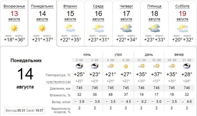 Погода на 14 августа: в Днепре будет малооблачно и жарко 2