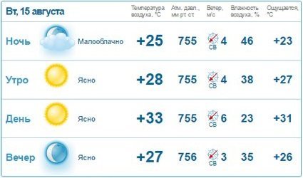 Погода на 15 августа: в Днепре будет пасмурный, но жаркий день 2
