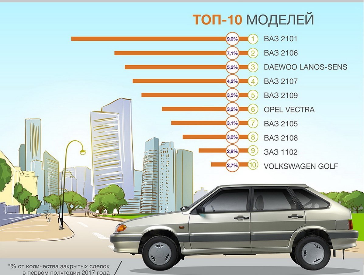 Топ популярных марок автомобилей