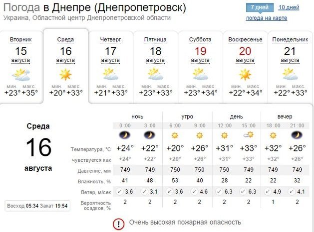 Погода на 16 августа: ясно и без осадков 1