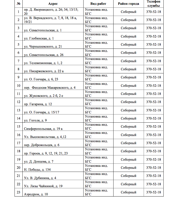 В Днепре на 3 дня отключат газ: ищите свой адрес 1