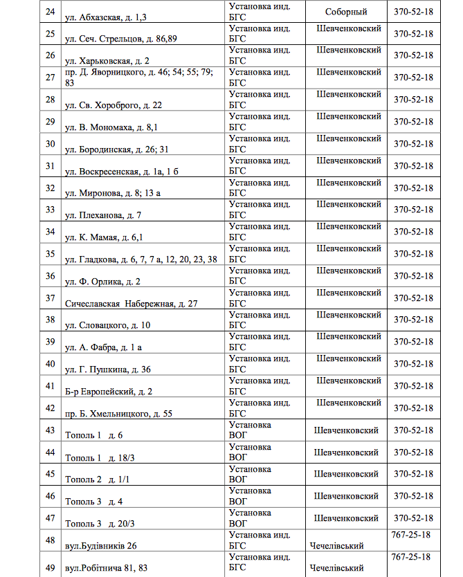 В Днепре на 3 дня отключат газ: ищите свой адрес 2