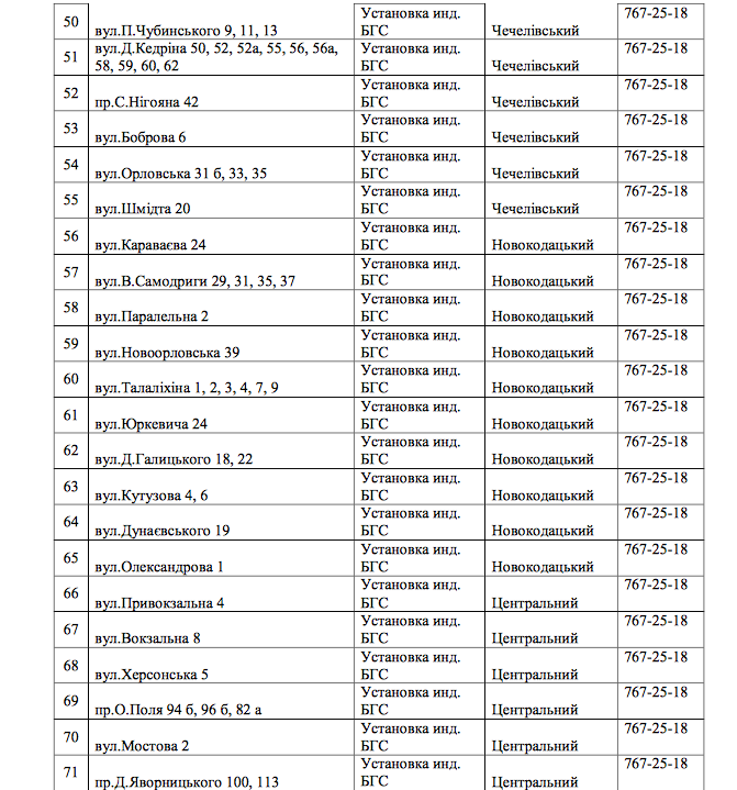 В Днепре на 3 дня отключат газ: ищите свой адрес 3