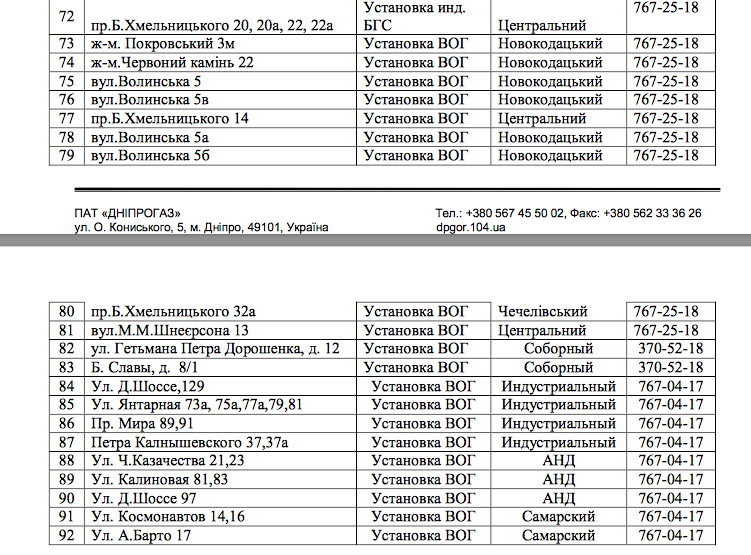 В Днепре на 3 дня отключат газ: ищите свой адрес 4