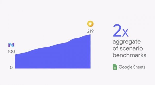 Google презентовал новую операционную систему Android Oreo 4