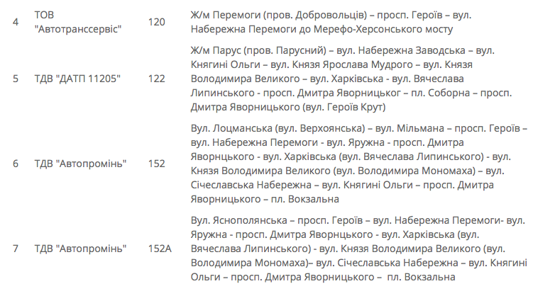 Завтра в Днепре перекроют дороги: как будут ездить маршрутки 3