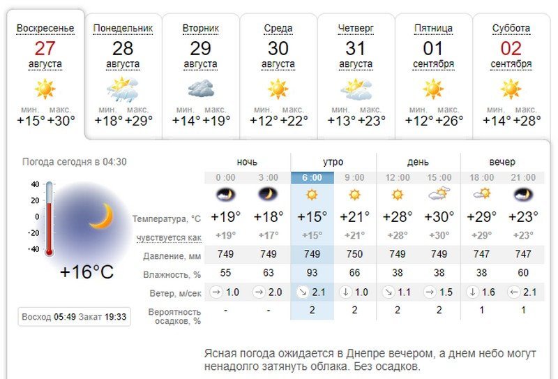 Погода на 27 августа: в Днепре будет ясно и жарко 3