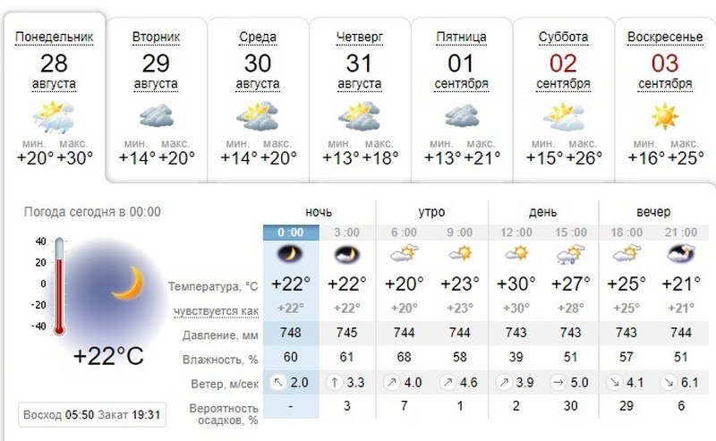 Погода на 28 августа: в Днепр идут дожди 3