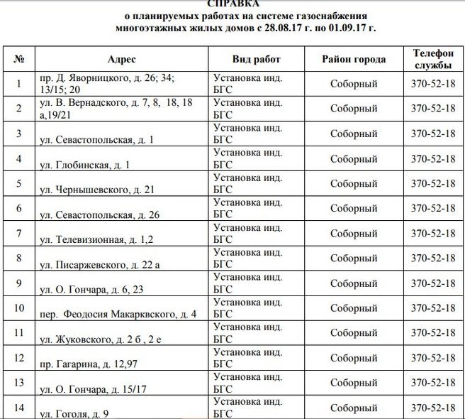 В Днепре на четыре дня отключат газ: найди свой адрес 1