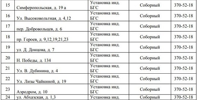 В Днепре на четыре дня отключат газ: найди свой адрес 2