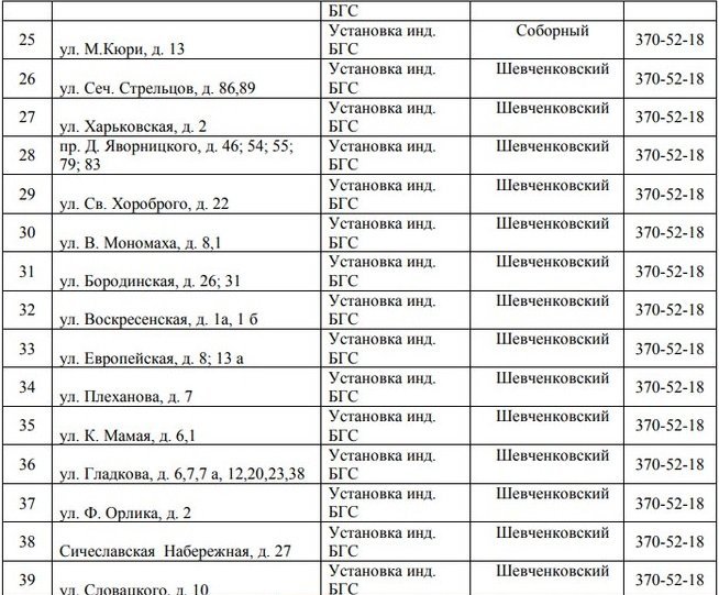 В Днепре на четыре дня отключат газ: найди свой адрес 3