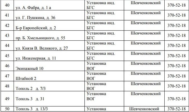 В Днепре на четыре дня отключат газ: найди свой адрес 4