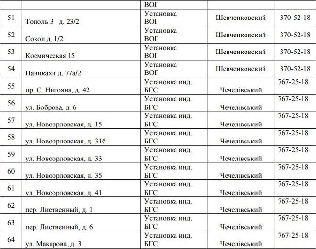 В Днепре на четыре дня отключат газ: найди свой адрес 5