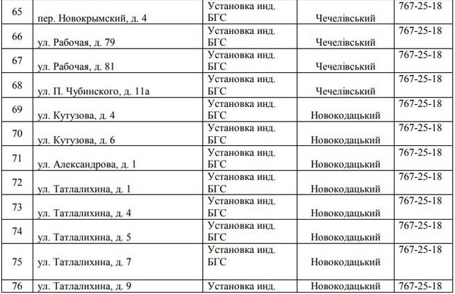 В Днепре на четыре дня отключат газ: найди свой адрес 6