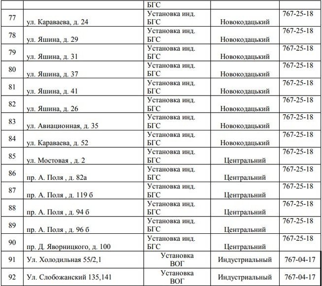 В Днепре на четыре дня отключат газ: найди свой адрес 7
