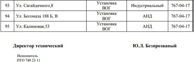 В Днепре на четыре дня отключат газ: найди свой адрес 8