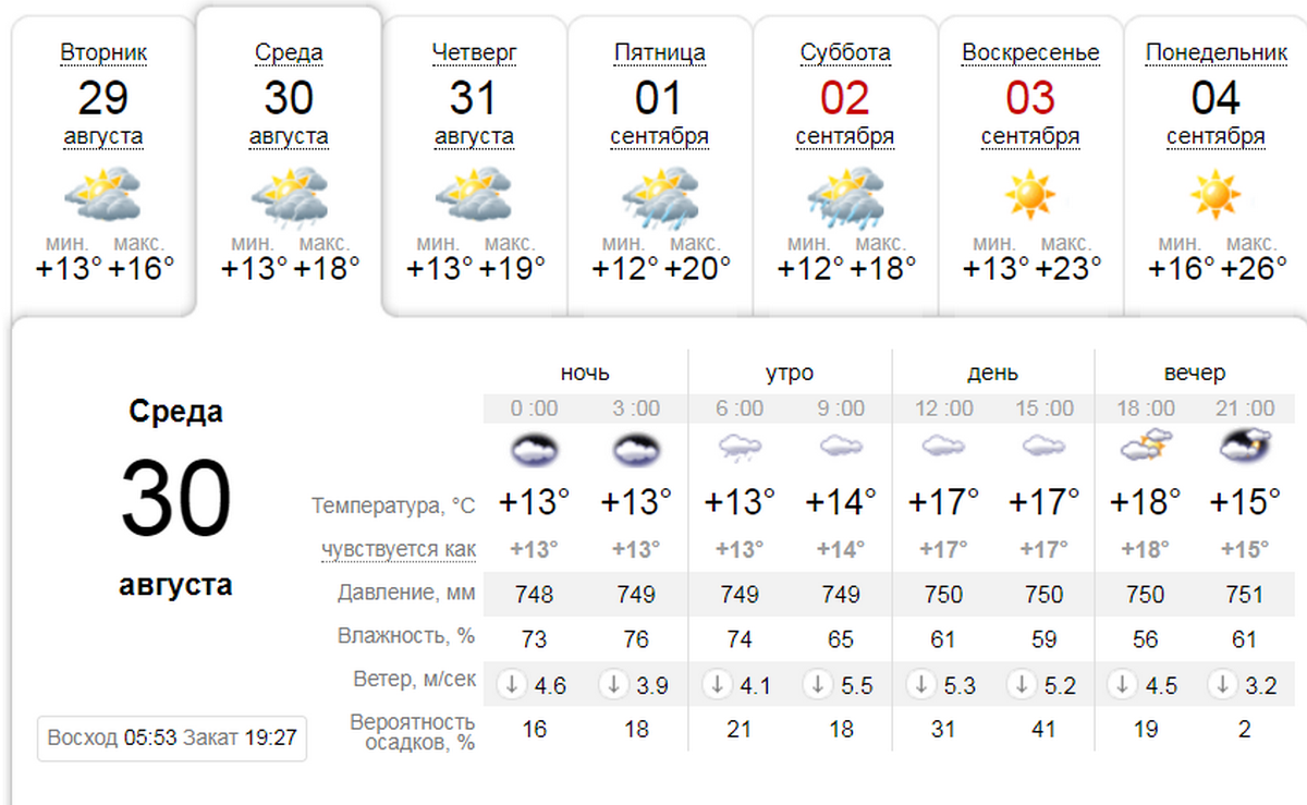 Погода на 30 августа: в Днепре будет дождливо и пасмурно 1