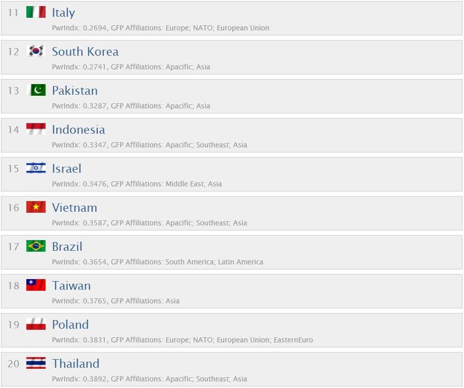 Рейтинг самых сильных армий мира: на каком месте Украина 2