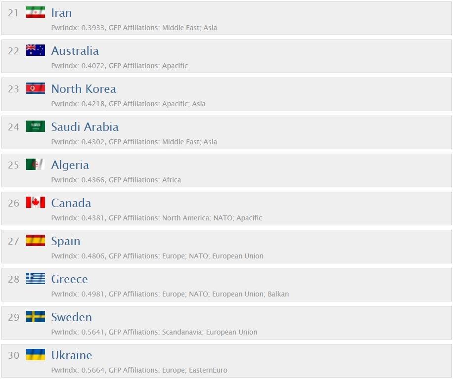 Рейтинг самых сильных армий мира: на каком месте Украина 3