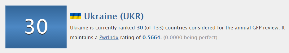 Рейтинг самых сильных армий мира: на каком месте Украина 4