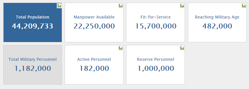 Рейтинг самых сильных армий мира: на каком месте Украина 5