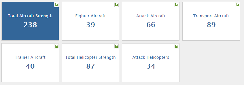 Рейтинг самых сильных армий мира: на каком месте Украина 6