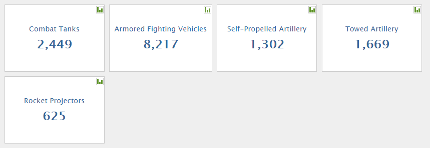 Рейтинг самых сильных армий мира: на каком месте Украина 7