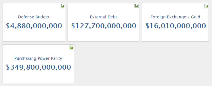 Рейтинг самых сильных армий мира: на каком месте Украина 8