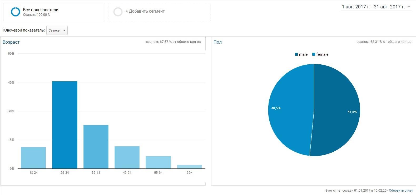 Информатор бьет все рекорды: 3 миллиона сеансов и 15 миллионов просмотров за август 3