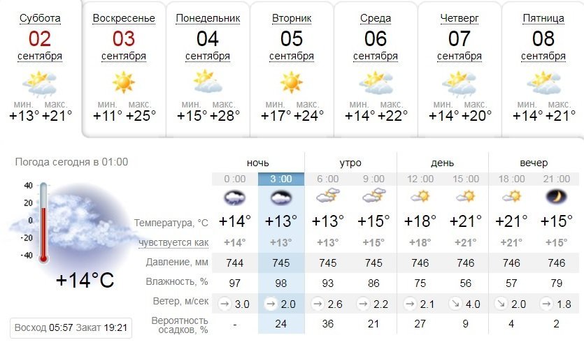 Погода на 2 сентября: в Днепре будет пасмурно и прохладно 1