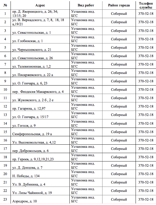 В Днепре на 4 дня отключат газ: ищите свой адрес 1