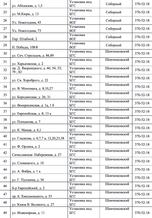 В Днепре на 4 дня отключат газ: ищите свой адрес 2