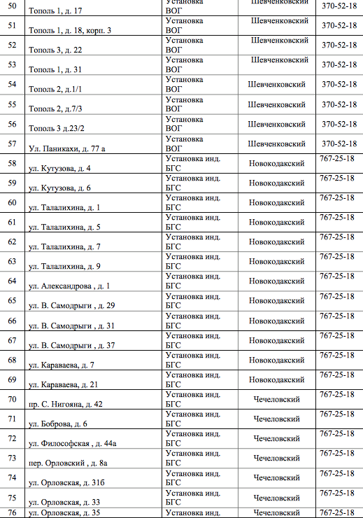 В Днепре на 4 дня отключат газ: ищите свой адрес 3