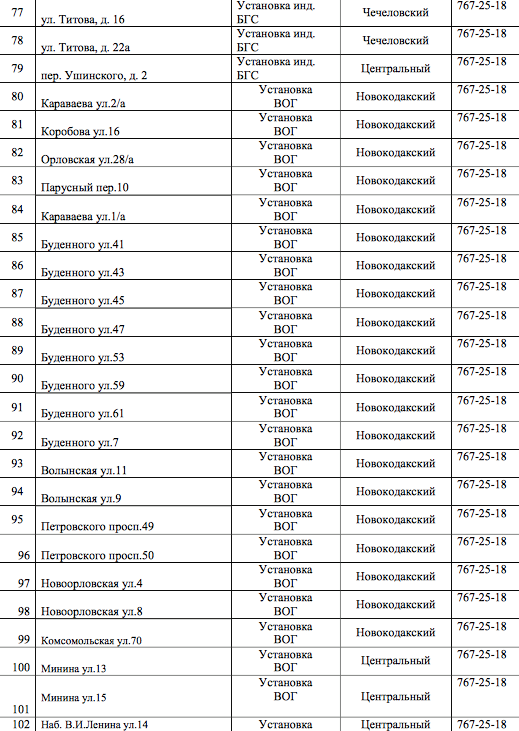 В Днепре на 4 дня отключат газ: ищите свой адрес 4