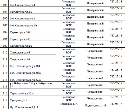 В Днепре на 4 дня отключат газ: ищите свой адрес 5