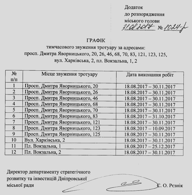 В Днепре на центральном проспекте сузят пешеходный тротуар: узнай причину 1