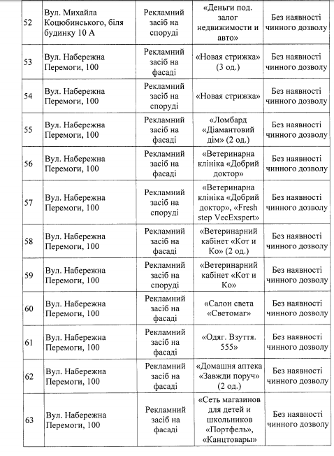 В Днепре планируют снести более 250 билбордов: адреса 6